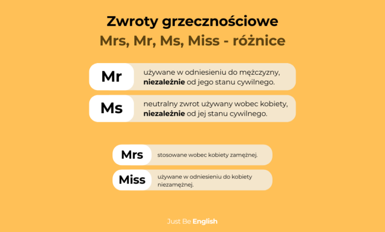 Mrs, mr, ms, miss – zwroty grzecznościowe po angielsku