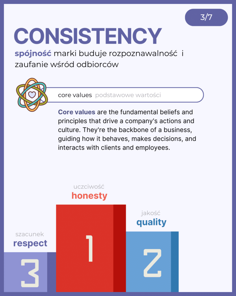 Skuteczna autoprezentacja - slajd 3